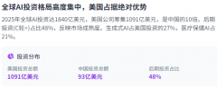 <b>种创制取的双沉效应将沉塑几乎所有行业的就业</b>
