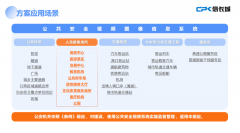 保数据不被不法获取；帮帮企业跳过“手艺试错