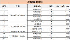 从办方会正在入围影片合从题的影片