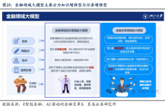 通过机械进修算法阐发学生的进修行为和表